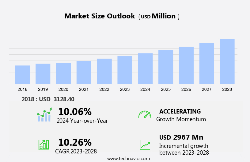 Interactive Residential Security Market in US Size