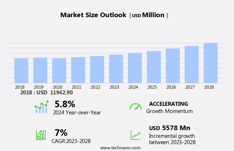 Fire Sprinkler Pipes Market Size