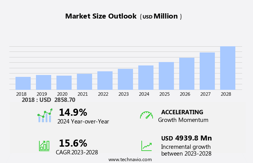 Marine Robots Market Size