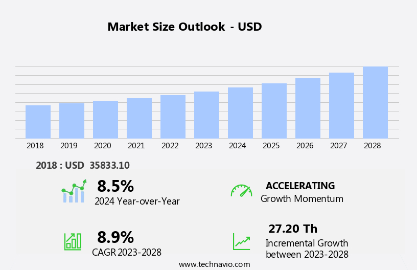 Sperm Separation Devices Market Size
