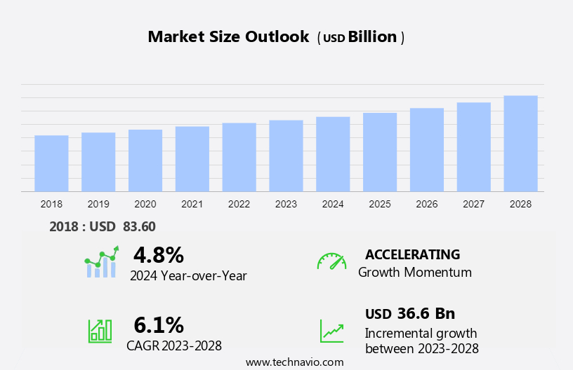 Whisky Production Market Size