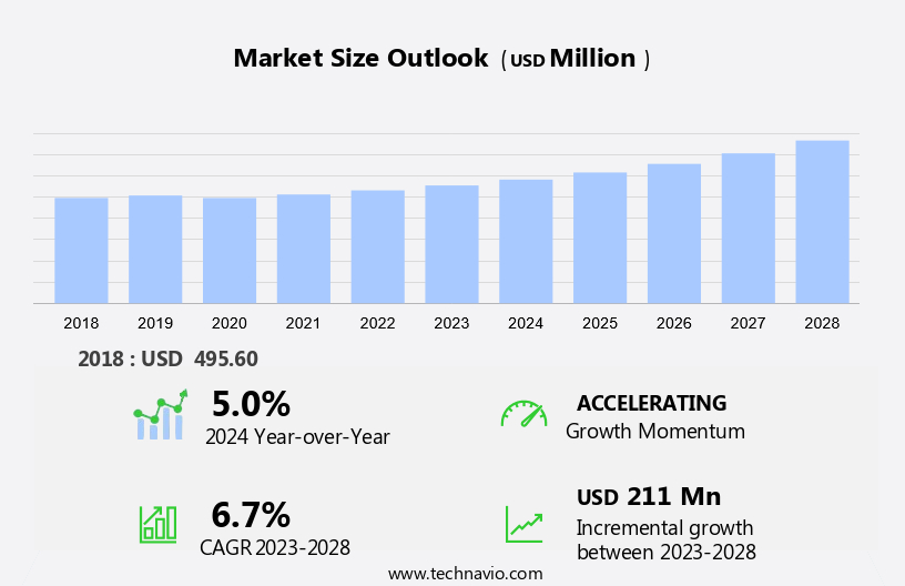 Fuel Analyzer Market Size