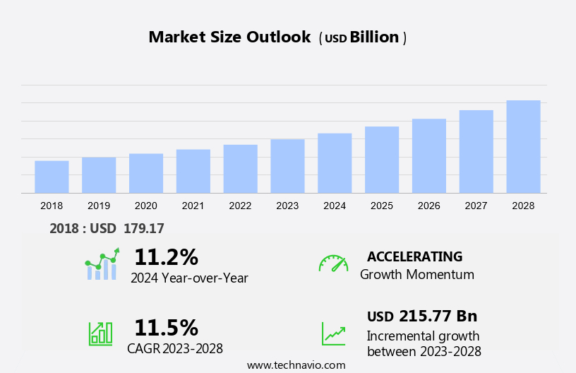 Renewable Electricity Generation Market Size