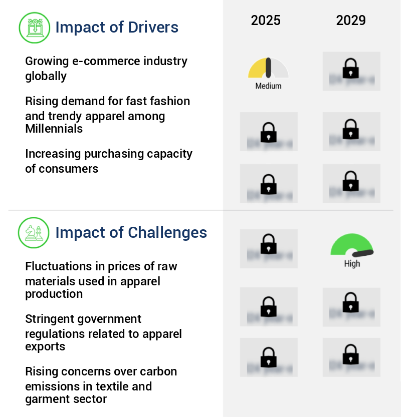 Apparel Manufacturing Market Size