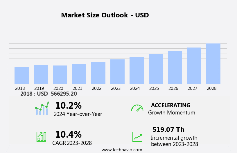 Drowsiness Monitoring System Market Size