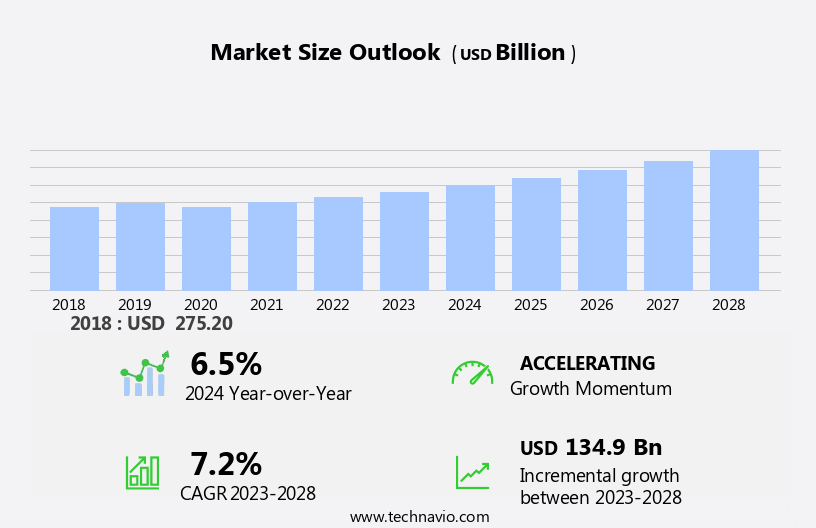 Consulting Services Segment Market Size