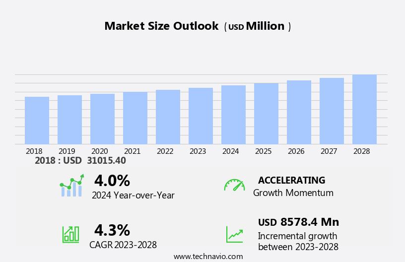 Drug Repurposing Market Size