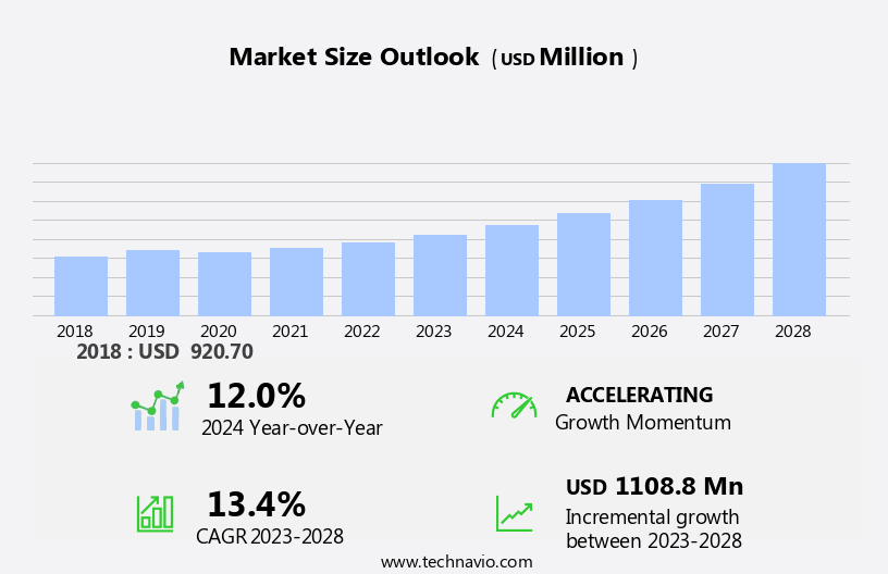 Electronic Hookah Market Size