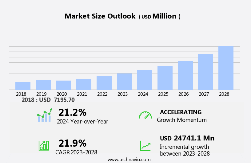 Wind Turbine Composite Materials Market Size