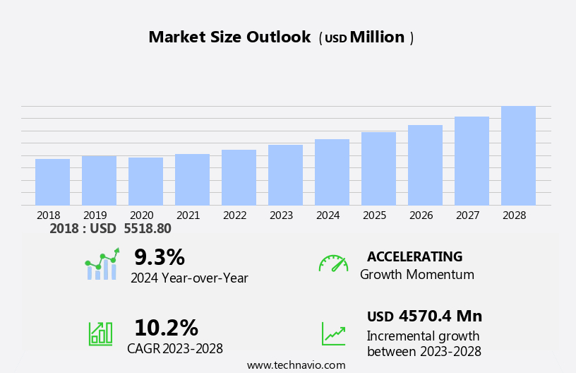 Organic Energy Drinks Market Size