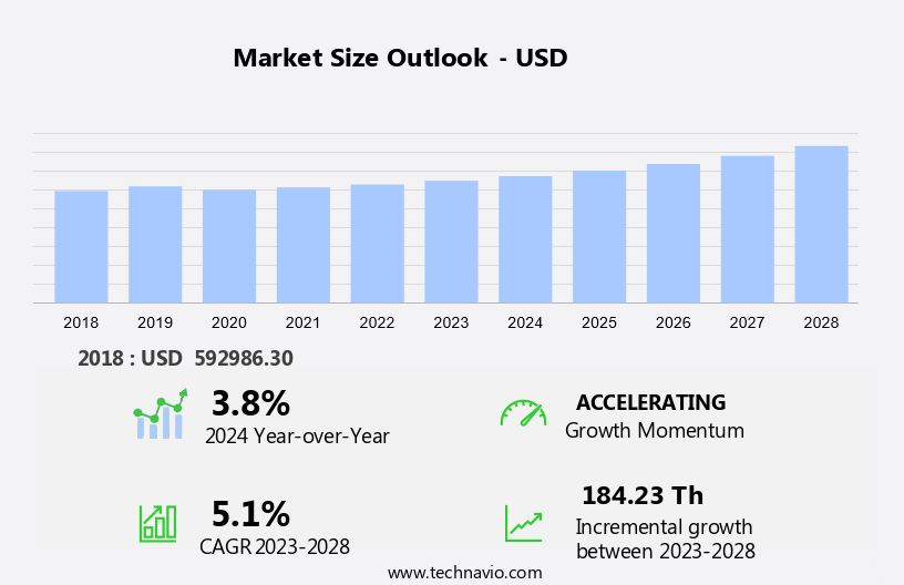 Amorphous Steels Market Size