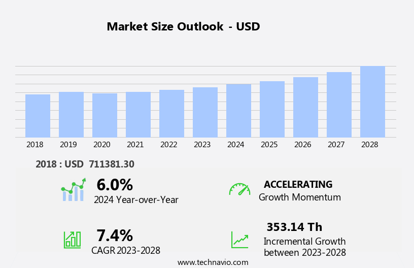 Amorphous Metal Cores Market Size