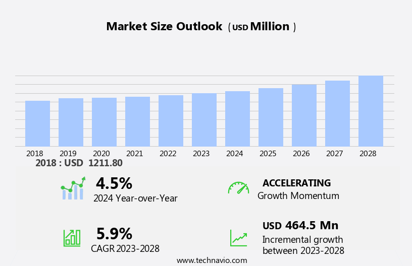 Chart Recorder Market Size