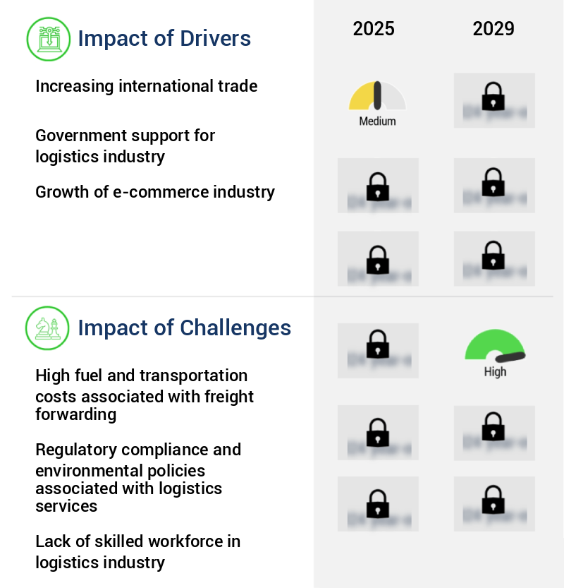 Freight Forwarding Market Size