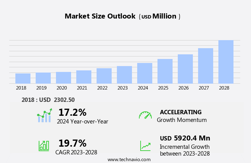 Cell Therapy Technologies Market Size