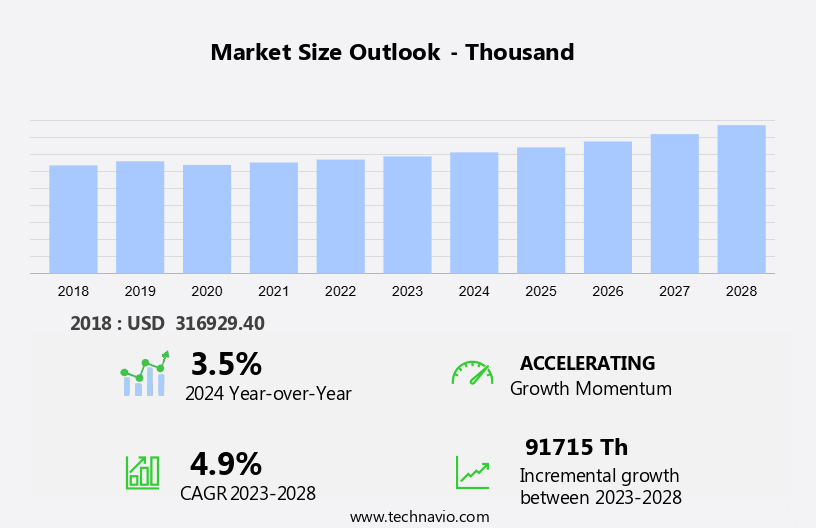 Chloropyridine Market Size