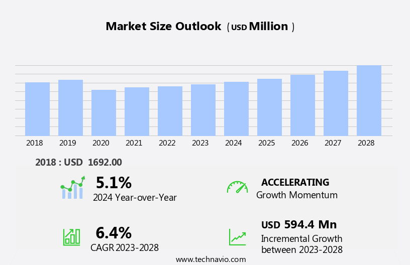 Proportional Valve Market Size