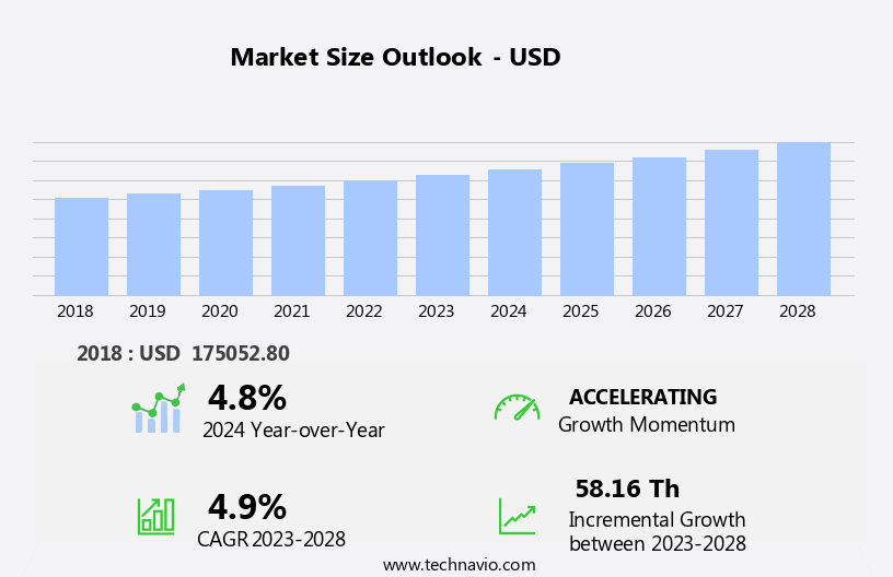 Nuclear Grade Ion Exchange Resin Market Size