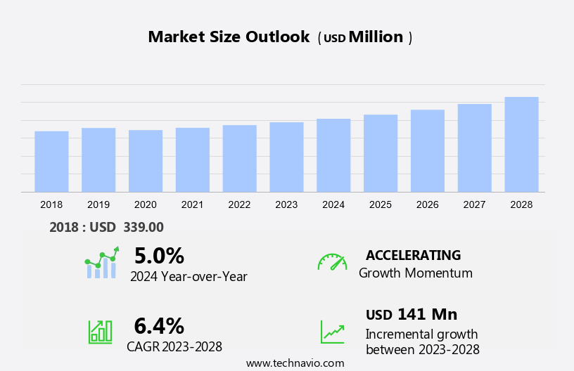 Spherical Aluminum Oxide Market Size