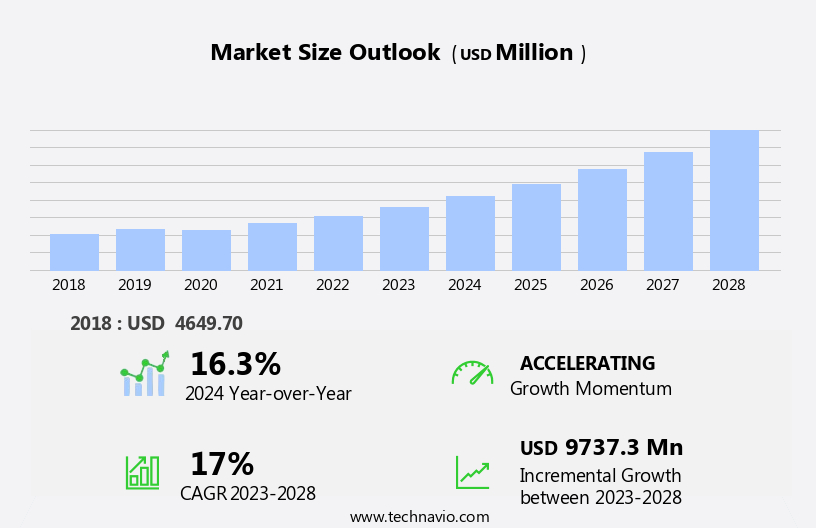 Note Taking App Market Size