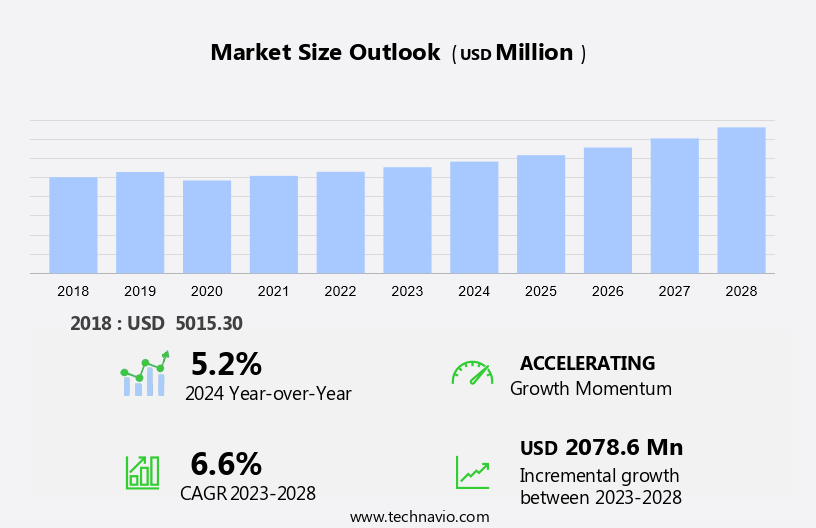 Reflective Thermal Insulation Coatings Market Size