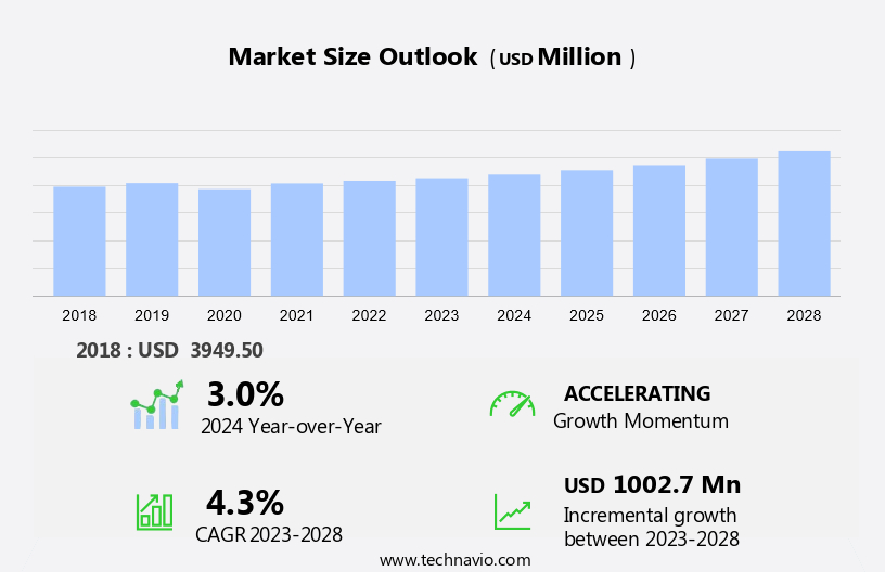 PVC Sheet Market Size