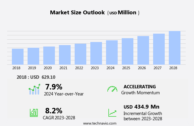 Newborn Screening Market Size