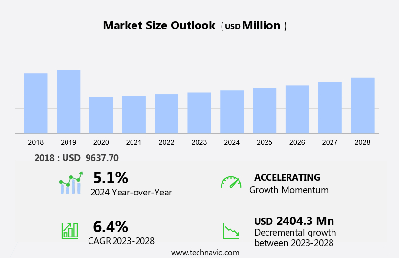 Amusement Machine Market Size
