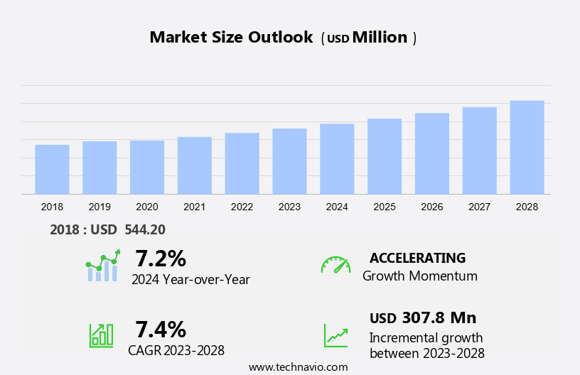 Arsenic Removal Technology Market Size