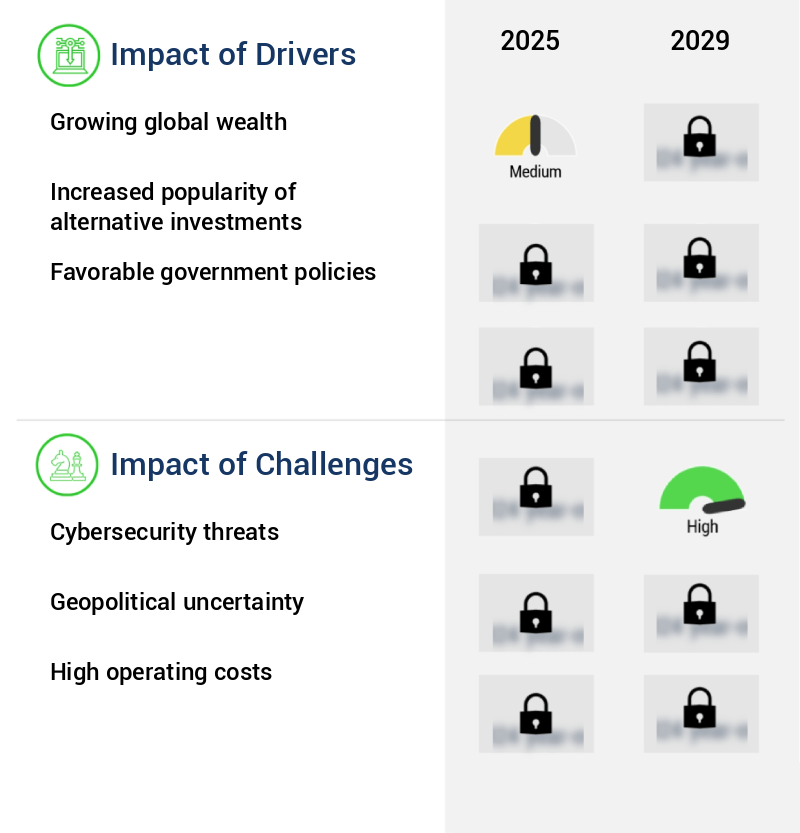 Asset Management Market Size