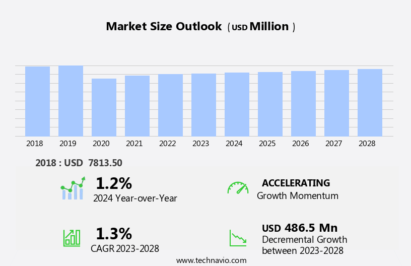 Arsine Removal Absorbents Market Size
