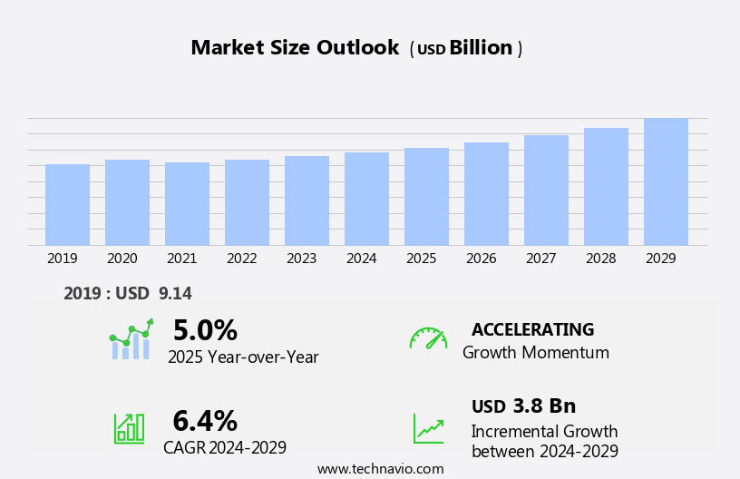 Emerging Molecular Diagnostics Market Size