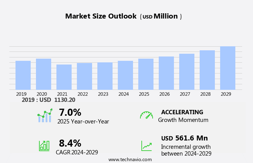 Shipping Software Market Size
