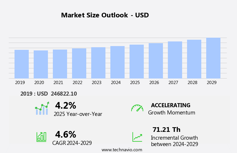 Stainless Steel Anchor Chain Market Size