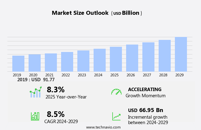 System Infrastructure Software Market Size