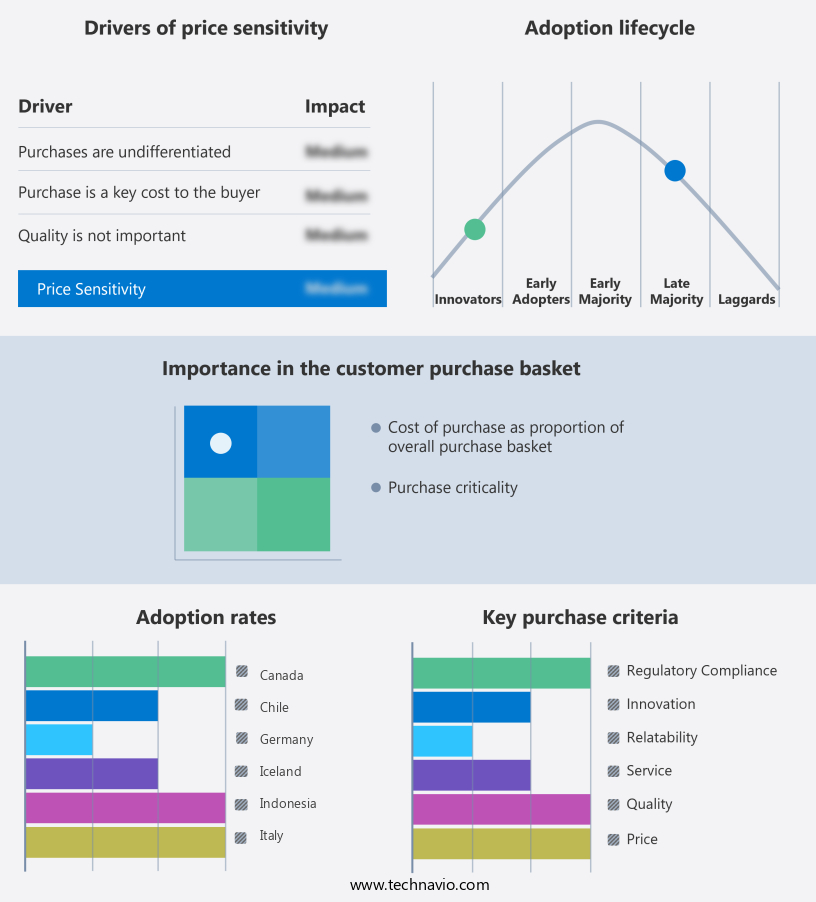 Geothermal Energy Power Equipment Market Share by Geography