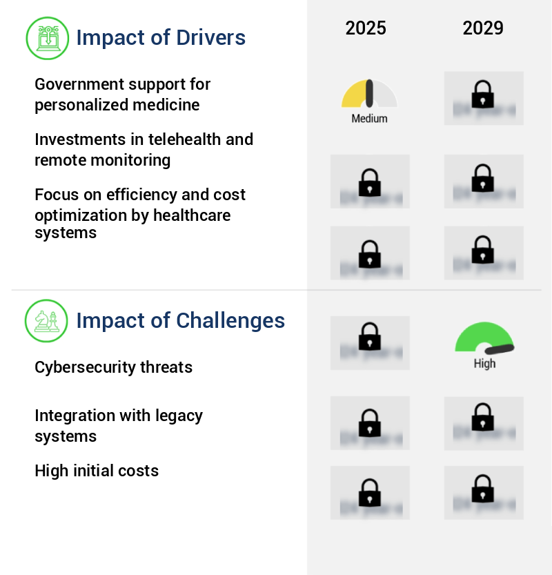 Healthcare Digital Twins Market Size
