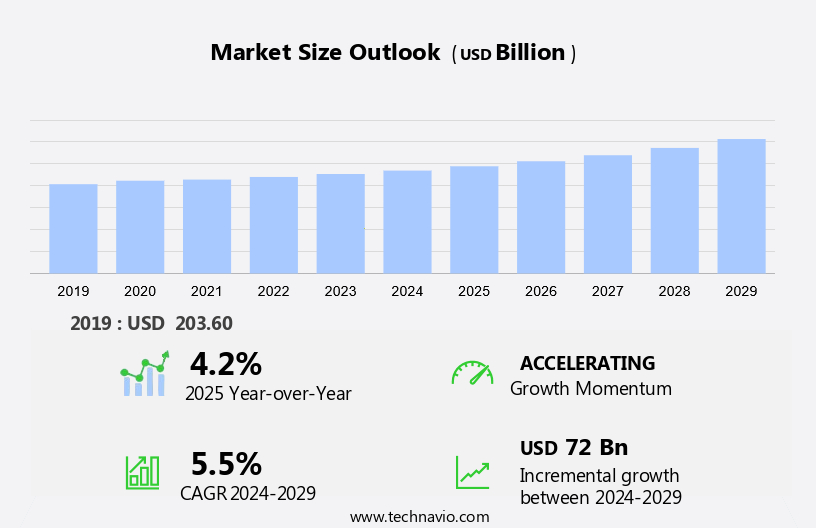 Burial Insurance Market Size