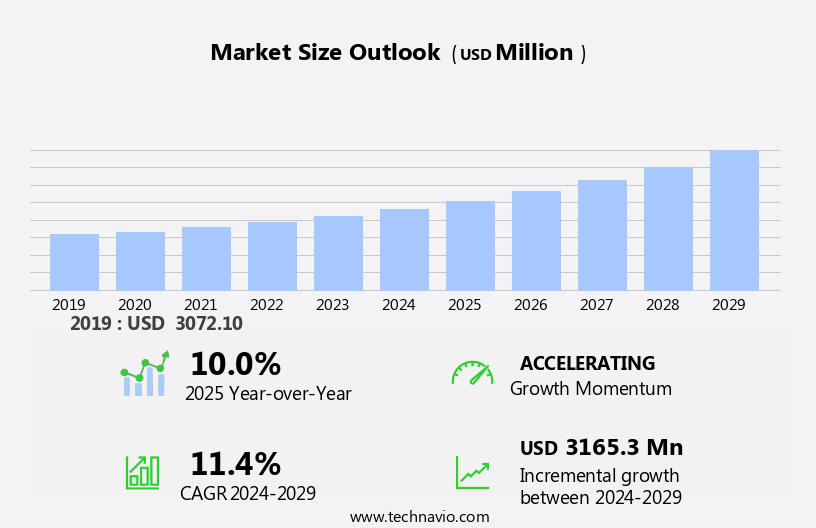 Software Containers Market Size