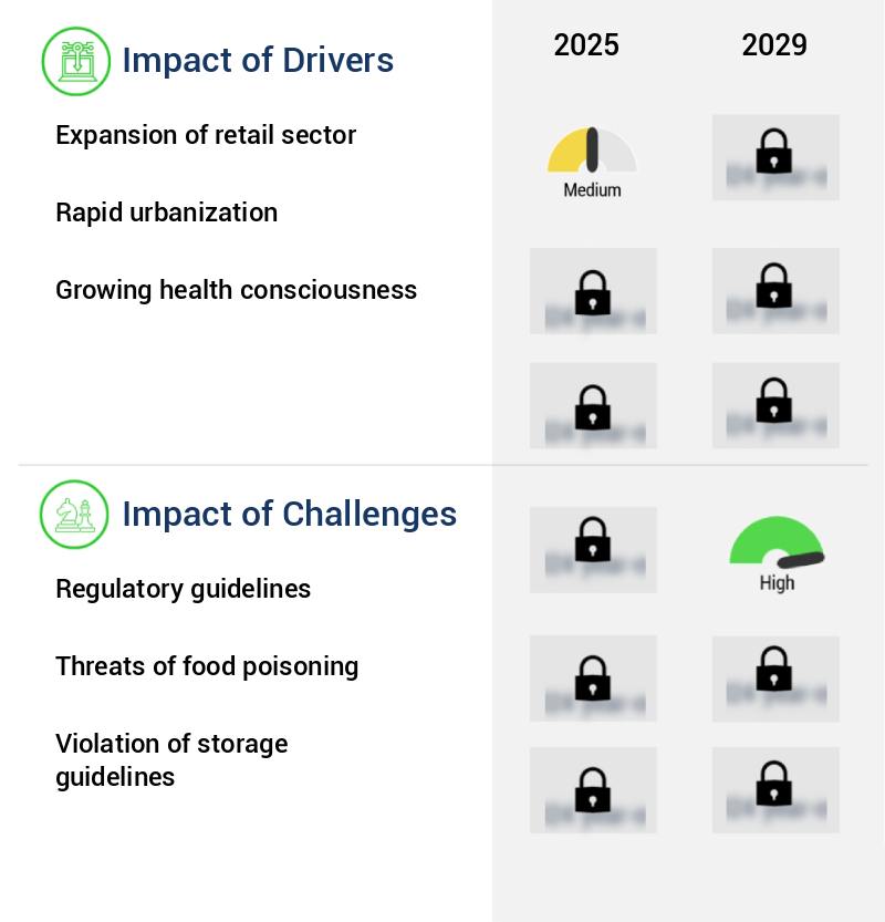 Chilled Deli Food Market Size