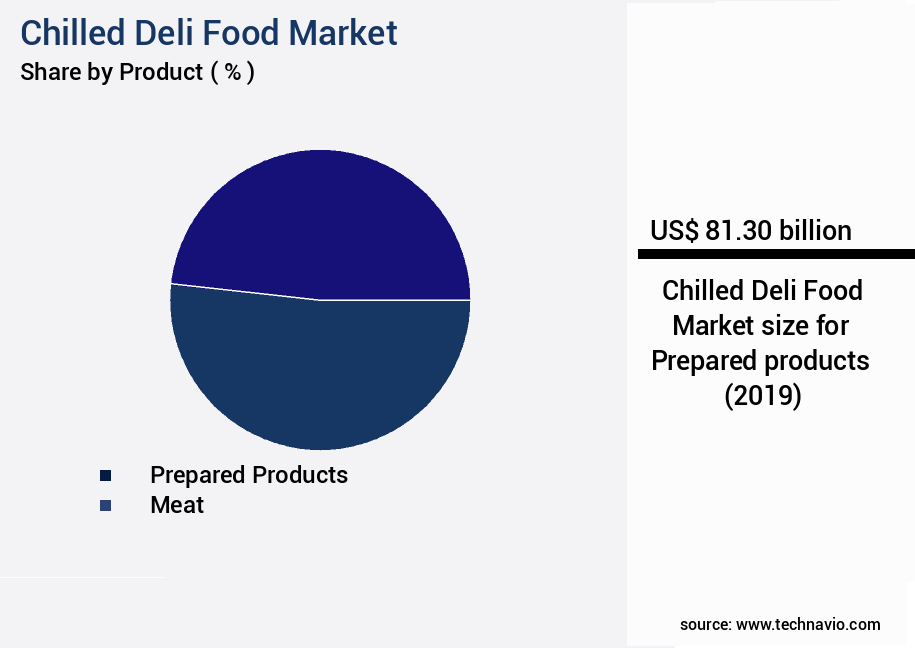 Chilled Deli Food Market Size