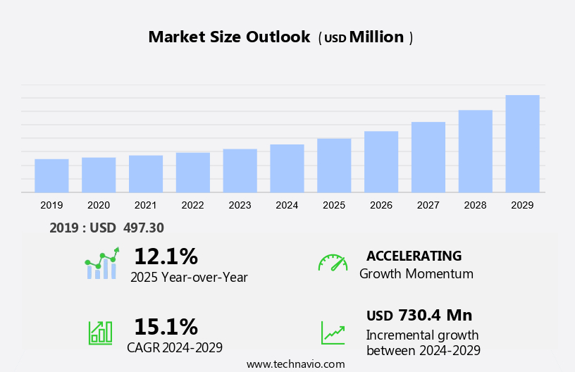 Circadian Lighting Market Size