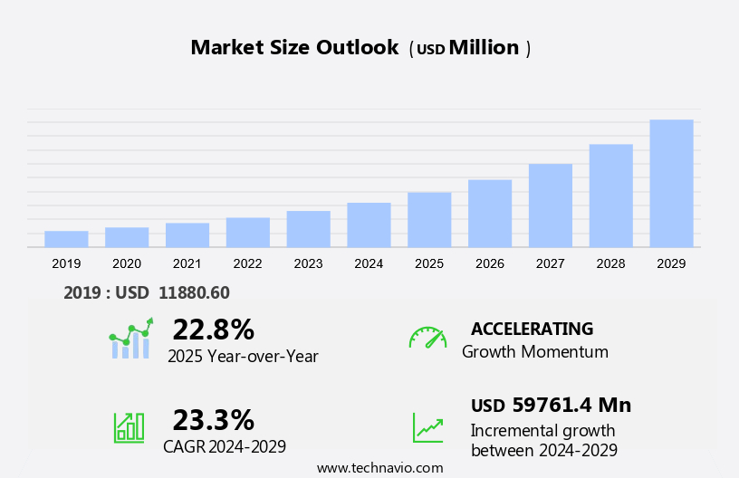 Healthcare Business Collaboration Tools Market Size