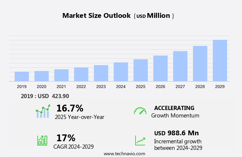 AI In Predictive Maintenance Market Size