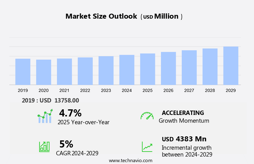 Patio Furniture Market Size