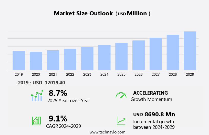 Temperature Controlled Container Market Size