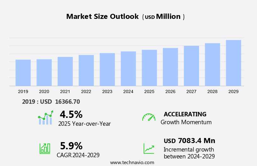 Content Management Software Market Size