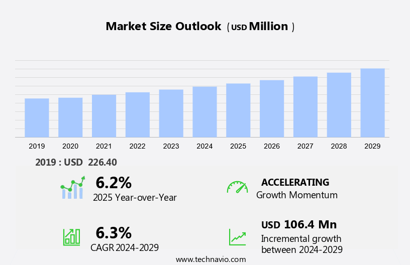 Virtual Queuing System Market Size