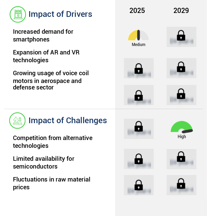 Voice Coil Motor Driver Market Size