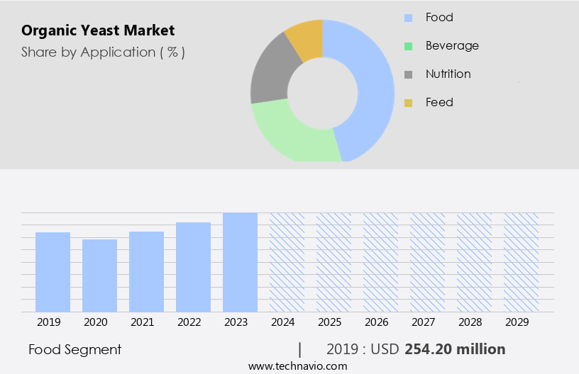 Organic Yeast Market Size